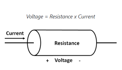 Parallel Resistor Calculator - Engineering Calculators & Tools